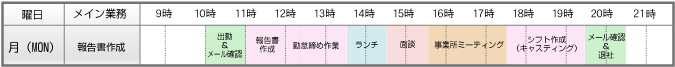 キャンペーン担当者の1日スケジュール