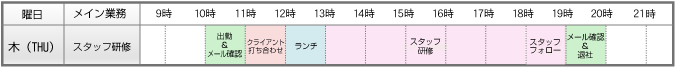 常勤担当者の1日スケジュール